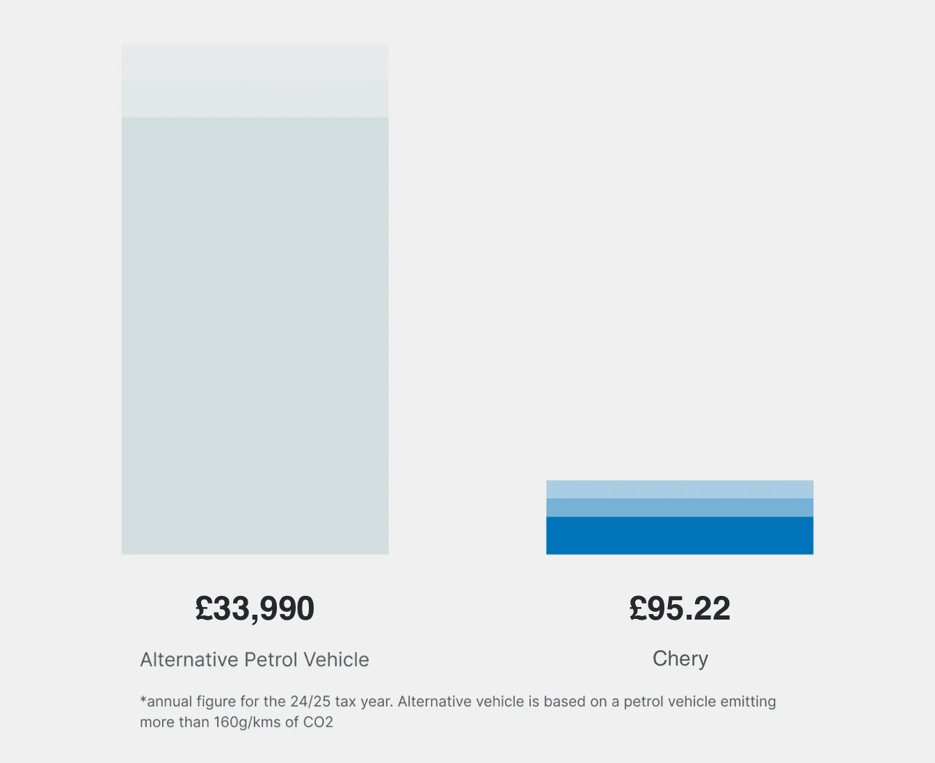 Reduced Employer's NIC Liability